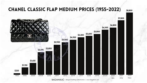 chanel perth bags|Chanel bag price list.